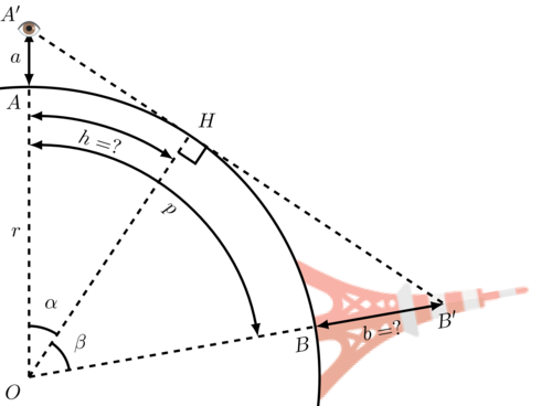 Schéma représentant la Terre, avec un observateur et une tour à sa surface. La vision de l'observateur est symbolisée par un segment de droite en pointillé qui tangent à la Terre (c'est la ligne d'horizon) et qui se prolonge jusqu'à rencontrer la tour. Une partie de la tour est située sous l'horizon (relativement à l'observateur)
